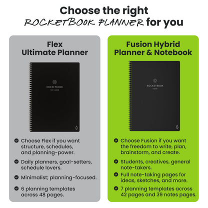 Rocketbook Fusion Hybrid Reusable Planner and Notebook in One, Additional Blank Pages, Goal and Project Tracker, Undated Planner, Executive Size 6x8.8, Grey (Pack of 1)