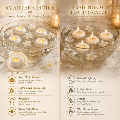 36 Pack 2.3” Flameless LED Floating Candles, Water-Activated Battery Operated Floating Candle with180+ Hours Runtime for Cylindrical Vase, Pool, Fountain - Ideal for Wedding, Party Decoration