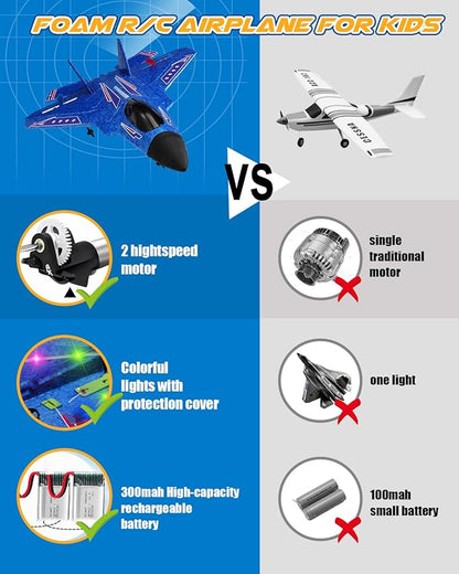 F22 RC Airplane Easy to Fly - 2.4GHz Remote Control Fighter Jet with Gyro Stabilizer &amp LED Lights 2 Batteries Foam RC Glider for Kids Boys Adults Beginners (Blue)