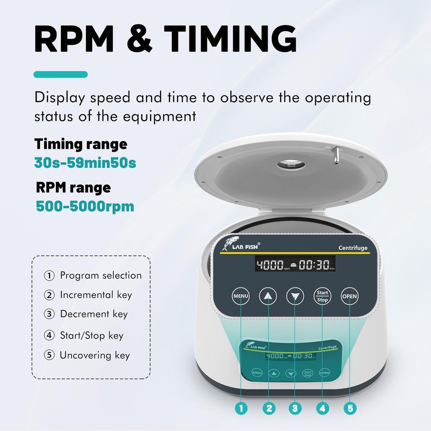LAB FISH Centrifuge Machine LC-400PRO 2ml/5ml/10ml/15ml Lab Test Tubes | Low Speed Control 500-5000RPM,Max 2683xg | Timer Function 30sec-59min