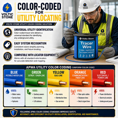 Voltic Stone 14 AWG Yellow Gas Line Tracer Wire, True Gauge 100% Solid Copper Direct Burial Underground Locating Cable, 30/600V Rated, HDPE Jacket, Corrosion-Resistant for Natural Gas & Propane