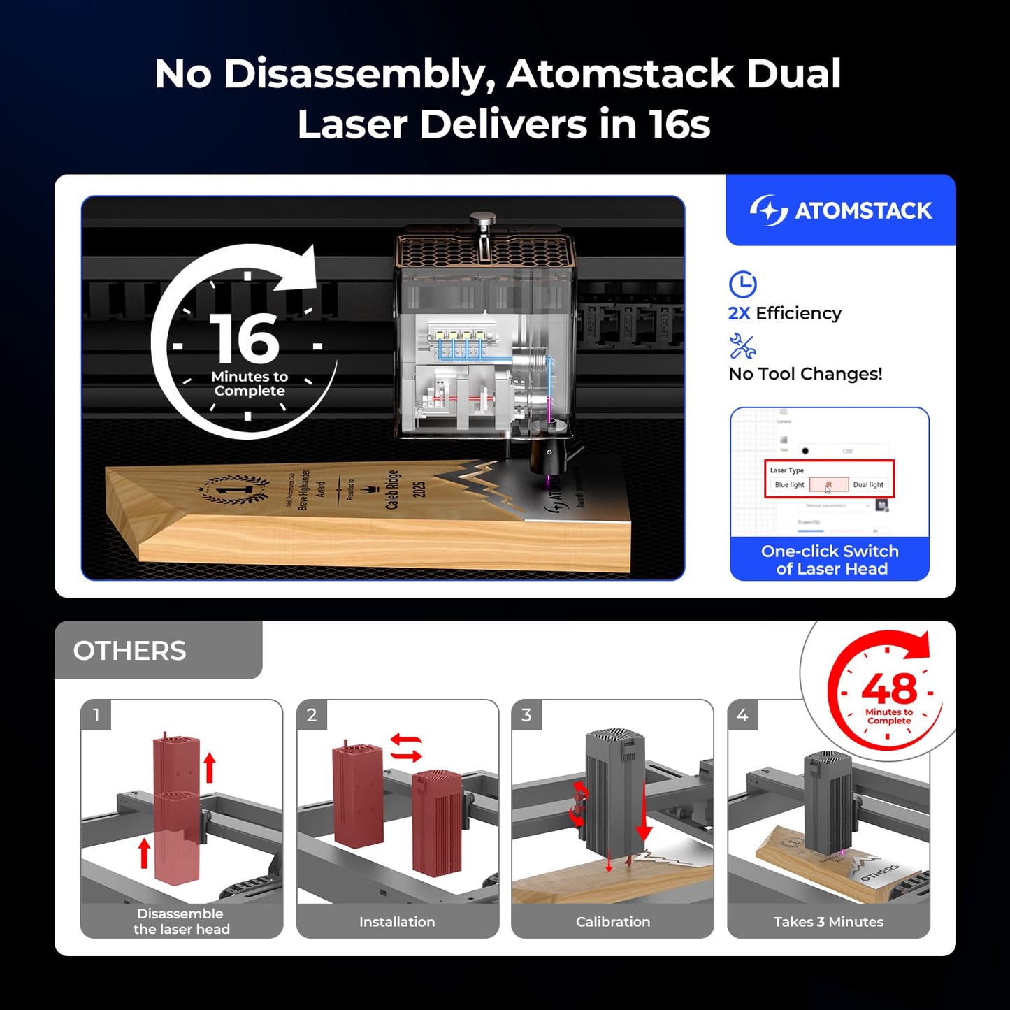 ATOMSTACK Kraft 20W Dual Laser Engraving Machine 1.2W 1064 Laser, 600mm/s Engraving Speed, ''19.6'x12.6'' Laser Cutting Machine, Laser Engraver for Wood, Metal and Acrylic