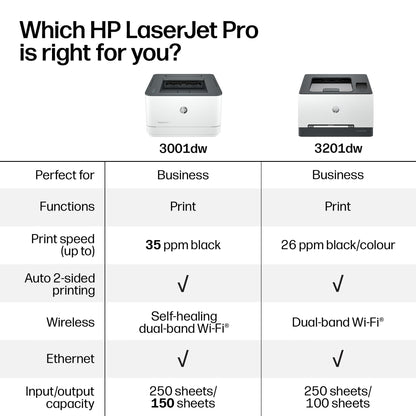 HP Laserjet Pro 3001dw Wireless Black & White Printer, Best-for-Office (3G65OF)