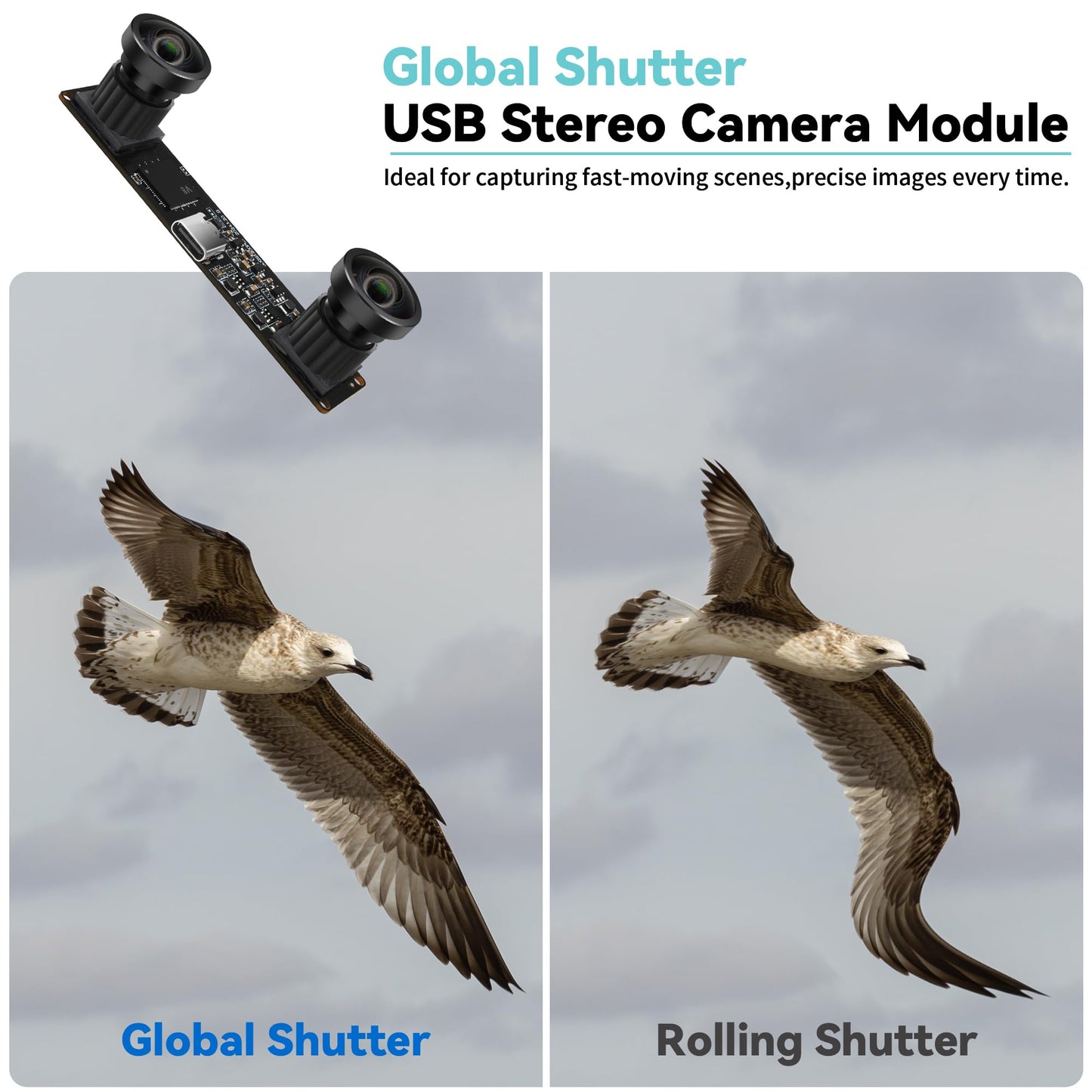 MMlove USB Stereo Camera Module 1200P 60FPS Global Shutter USB Webcam with Synchronous Dual Lens,600P 120FPS High Speed 3D Webcam 112° Wide Angle Lightburn Camera for VR,PC/Laptop/Raspberry Pi