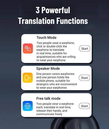 Diyeeni Language Translator Earbuds, 144 Languages Translator Devices, Bluetooth Translator Earphones with Power Display, 3 Modes, for Business Travel Learning (White)
