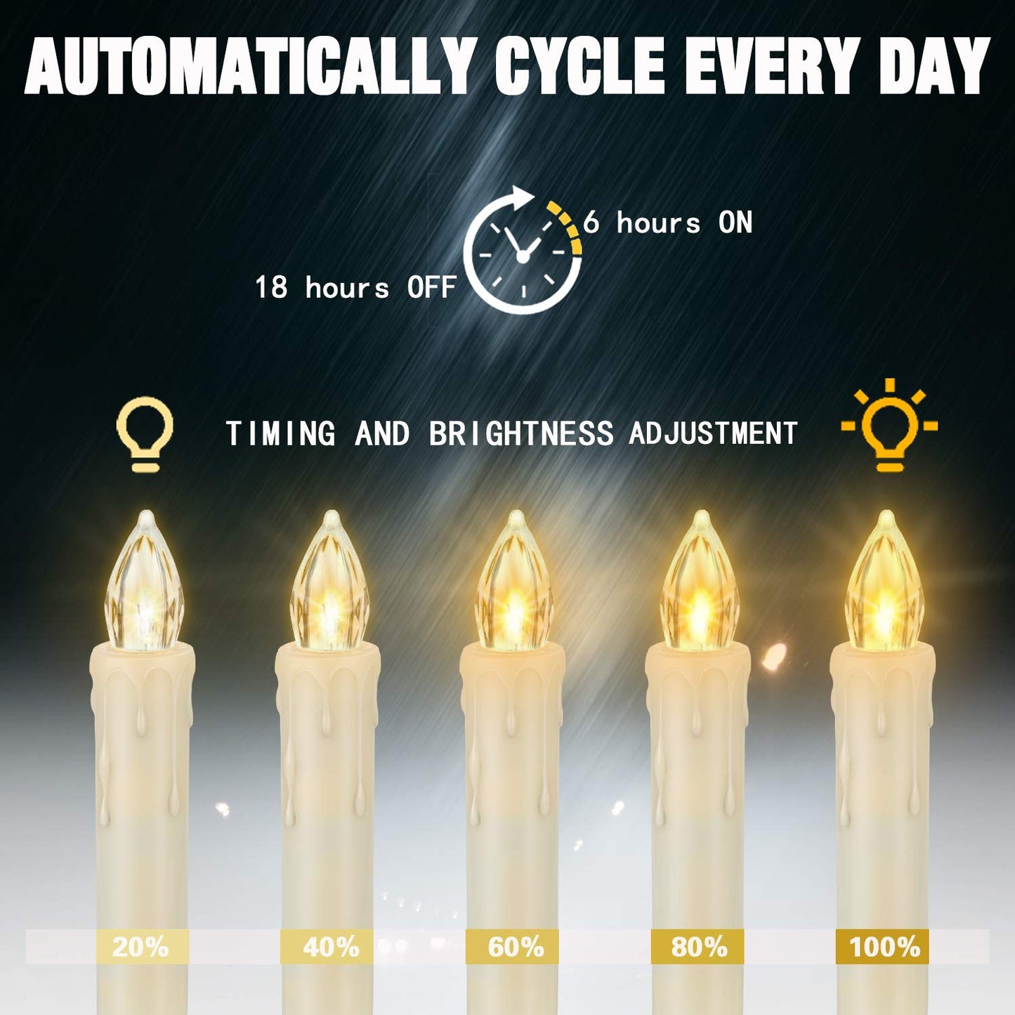 FPOO 12 PCS Flameless Flickering Window Candles with Timer Remote, Battery Operated LED Taper Christmas Tree Candles Lights with Clips and Suction Cups for Home, Garden, Holiday Decorations