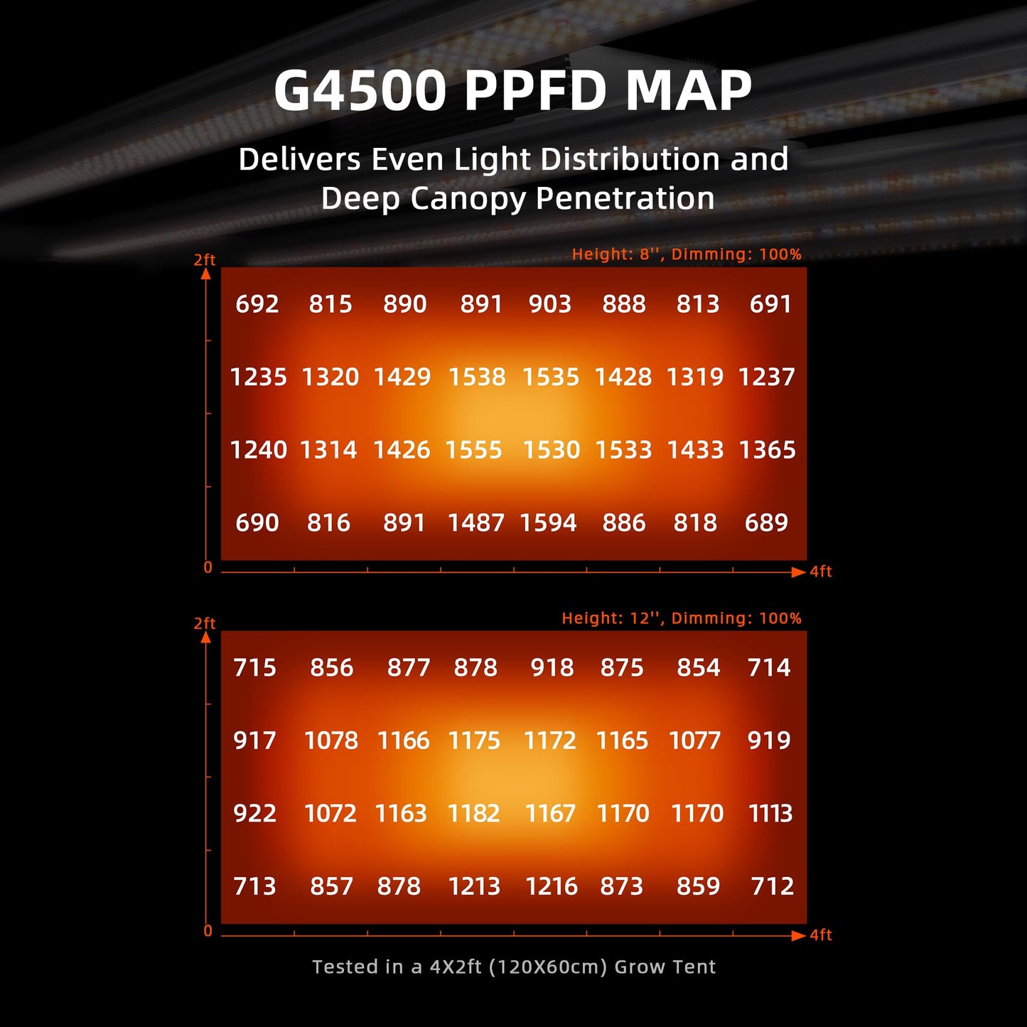 Spider Farmer G4500 Cost-Effective 320W 2x4 Coverage LED Grow Lights, Full Spectrum Dimmable Bar Style Led Growing Lamp for Indoor Plants, Upgraded Smart App Control