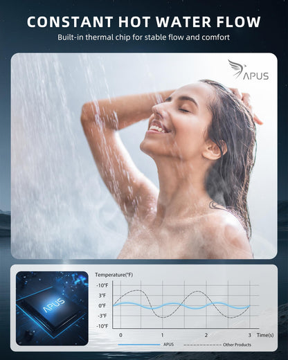 APUS Tankless Water Heater Propane Gas, Up to 4.42 GPM, Indoor Hot Water Heater, 95,000 BTU on Demand Instant Hot Water Heaters with Smart Digital Display, Space Gray