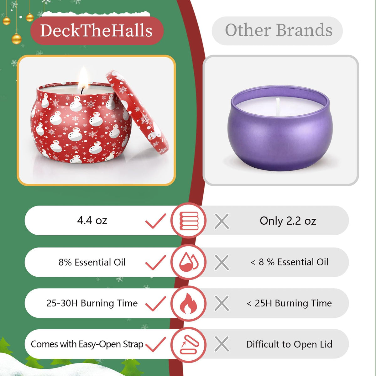 DeckTheHalls Christmas Candles, Scented Candles for Reading, Yoga, Dining, Bathing, Candle Set for Women & Men, Made with Natural Ingredients Soy Candles, Ideal Present Choices (4.4 Oz, 4 Pack)