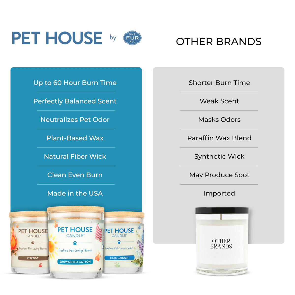 One Fur All Pet House Candle Plant-Based/Soy - Clean Burning Scented,Long Lasting Pet Odor Candle for Home - Sunwashed Cotton