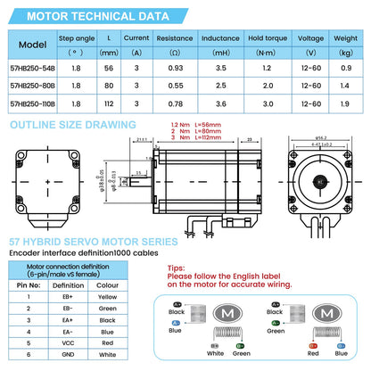 Hollow Rotary Actuator Ratio 10:1 with 1.2 Nm NEMA 23 57mm Closed-Loop Stepper Motor DSP Easy Servo170 oz.in 1000 Line Encoder Step Motor and 24-80VDC Driver, High Precision Hollow Rotating Table Kit