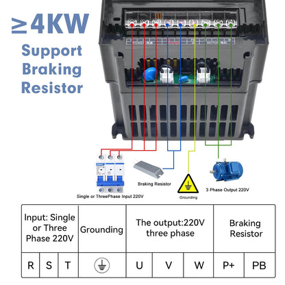 11KW 15HP 45A Variable Frequency Drive vfd 220v Input 220v 3 Phase Output, 0-3000Hz, Upgraded Up/Down Button Tuning Mode, Precise Control to 0.01Hz, Inverter for CNC Spindle Motor Speed Control