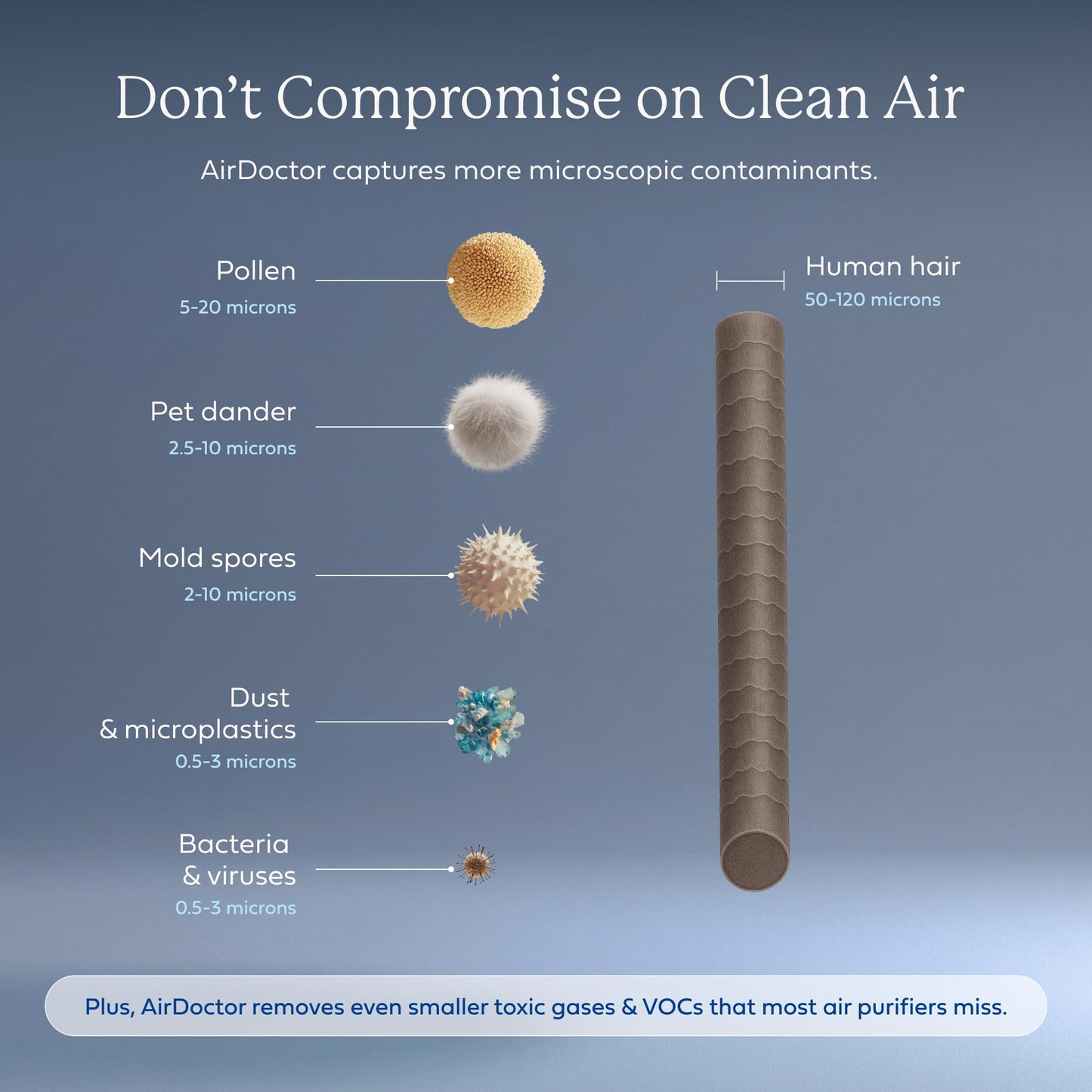 AIRDOCTOR AD5500 Air Purifier. Cleans Whole Home, Extra Large Rooms Up to 4172 ft2. Removes Allergens, Smoke, Dust, Mold, Pet Hair, Odors, Pollen. Hospital-Grade UltraHEPA & Premium Carbon Filtration