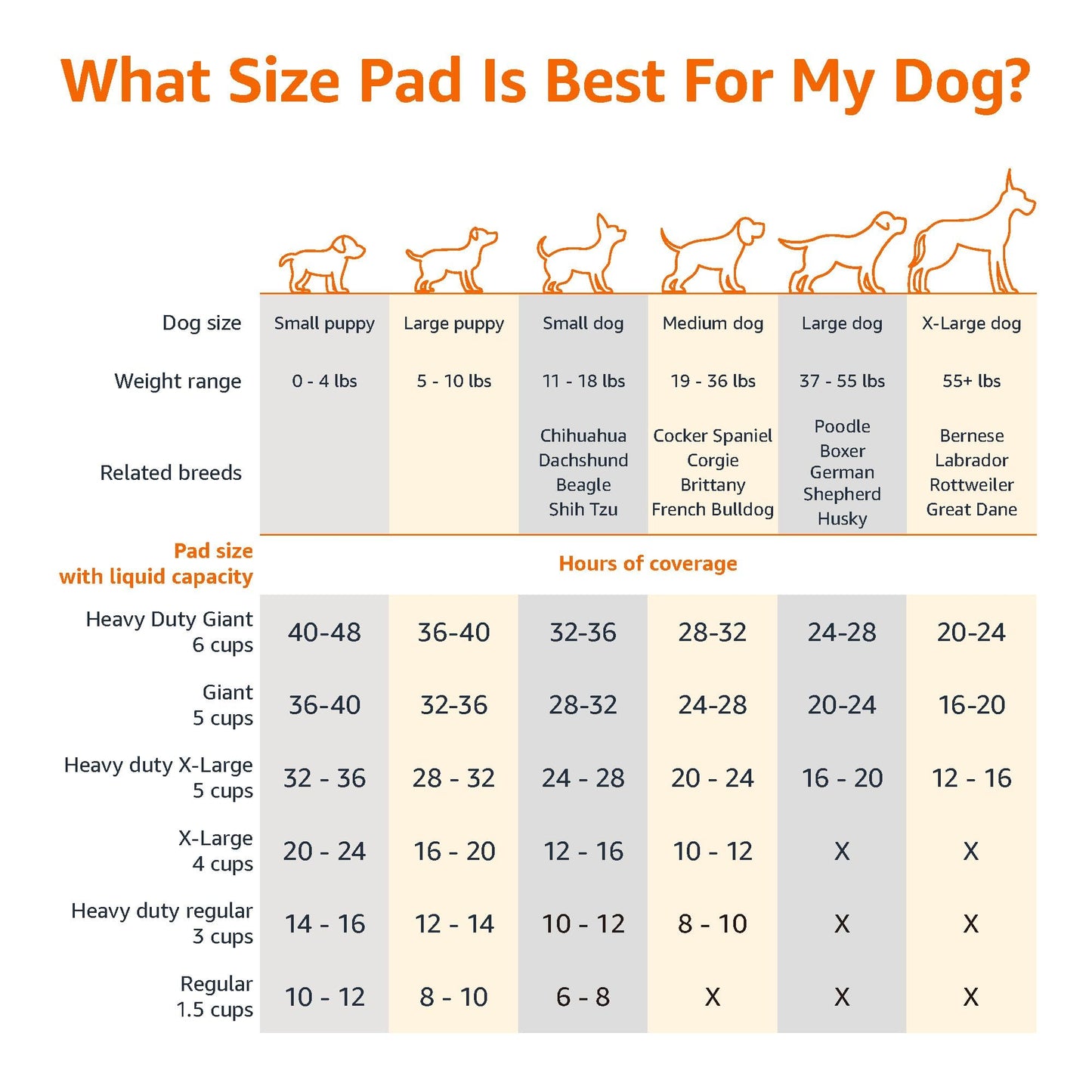 Amazon Basics Scented Dog and Puppy Pee Pads, 5-Layer Leak-Proof Super Absorbent, Quick-Dry Surface, Potty Training, Regular (22x22"), 100 Count, Blue & White