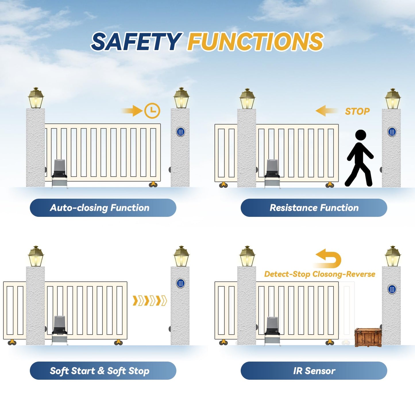 Hanchen WiFi App, Remote, & Keypad Controls – 5300lb Heavy Duty Sliding Gate Opener, AC Powered No Solar Needed, Chain Drive, 1-5/8HP Motor, IR Sensor Kit for 40ft Gate