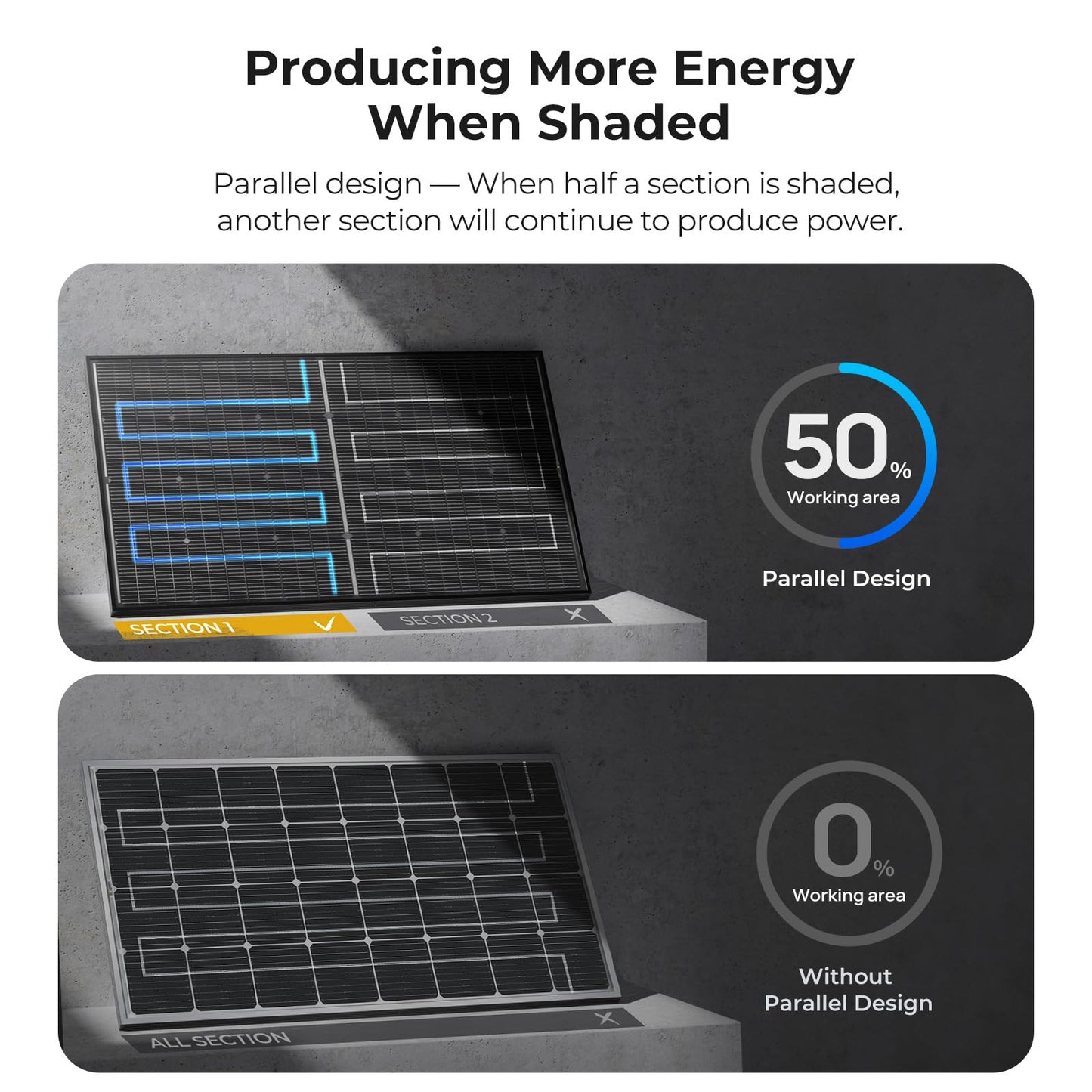 BougeRV 12V N-Type 16BB 200W Bifacial Solar Panel, 12V 200 Watt Solar Panel, for RV Camping Boat Marine Log Cabin Roof, Black Frame (1PCS)