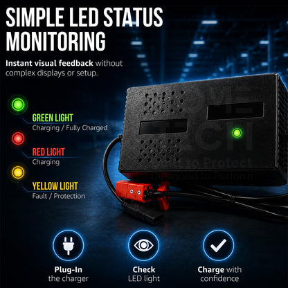 Battery Charger 24V Lithium Battery Charger with LED Indicator, JYD-24 for CBD15 Electric Pallet Jack