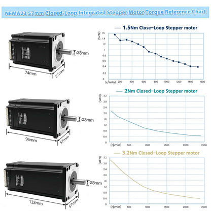 Hollow Rotating Platform 130mm 10:1 Ratio with 3Nm Integrated NEMA23 57mm Closed Loop Stepper Motor Driver Kit 45kg Load High Precision ≤1 Arcmin Speed Reducer for Automation Indexing Table Robotic