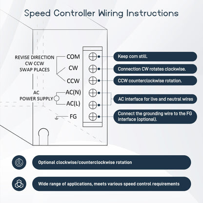 Universal High Torque AC Motor + Speed Controller, 250W Single Phase Electric Motor with Gearbox, 110V Reversible Gear Motor, Variable Speed Motors for Conveying Equipment, Production Lines