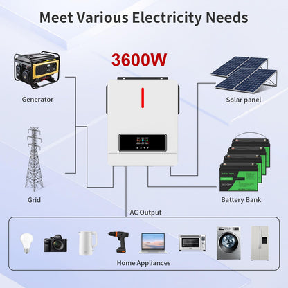 DATOUBOSS 3600W Hybrid Solar Inverter, 24V DC to 110V AC Pure Sine Wave with 120A MPPT Controller, Off-Grid Backup Power Converter for 24V Lithium/AGM Battery, Home RV Cabin, Solar Off-Grid On-Grid