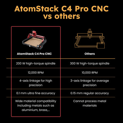AtomStack C4 Pro CNC Router 200W - Cuts Aluminum, Soft Metal, Wood, Acrylic, PCB - 16.5x16.5 in, 12,000 RPM Spindle, 4-Point Centering - Desktop Milling Machine, Grbl Compatible