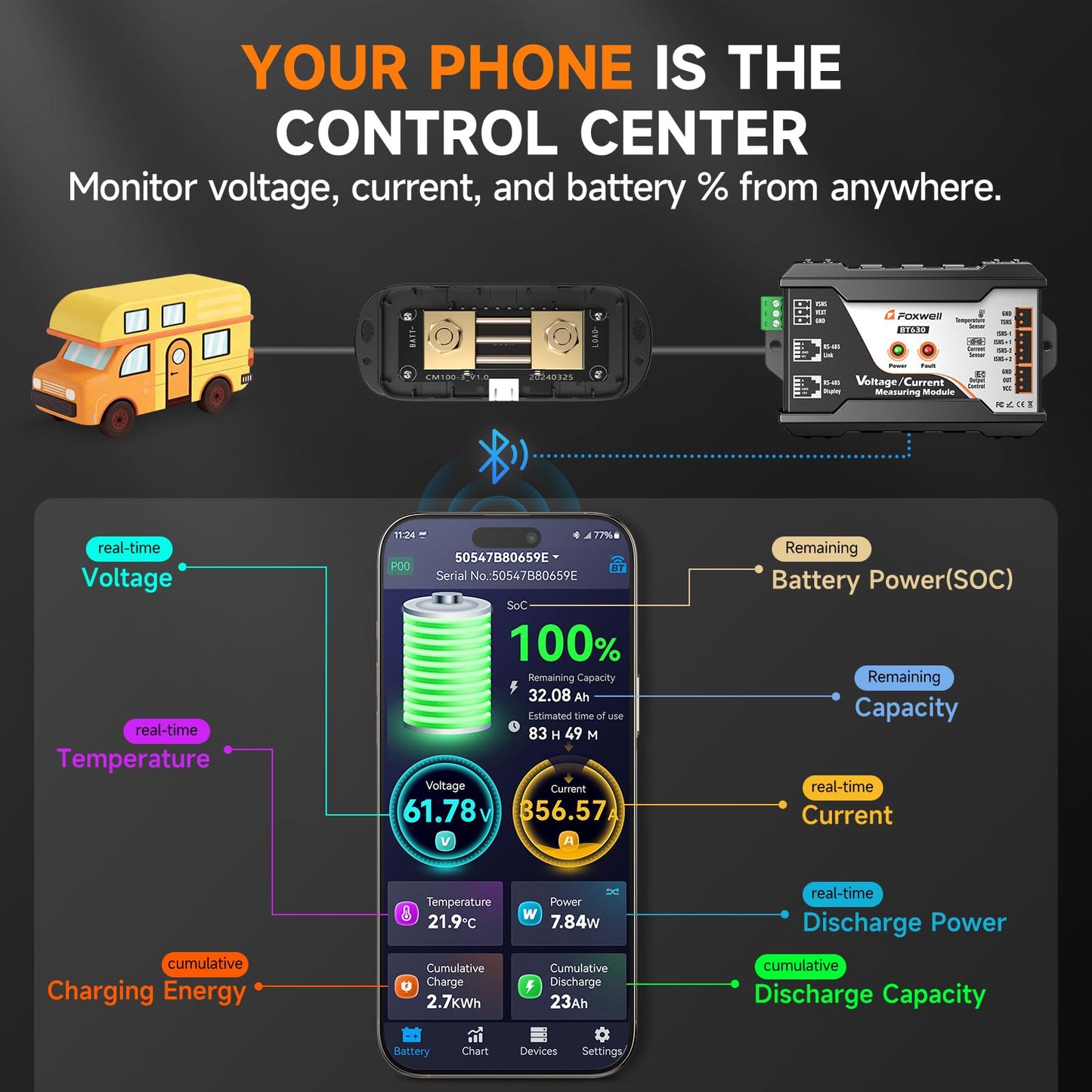 2026 Bluetooth Battery Monitor with 600A Smart Shunt FOXWELL BT630, Track Volt/Amp/Watt/Capacity, 8 Protection Alarms, for LiFePO4/Lithium/RV/Solar/Marine/Off-Grid, Extend Battery Life, Easy Install