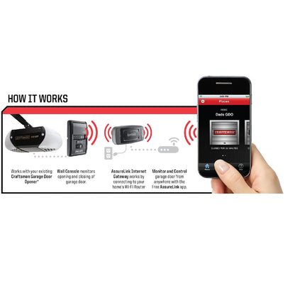 Craftsman AssureLink Smart Control Garage Door Opener Smartphone Control Kit