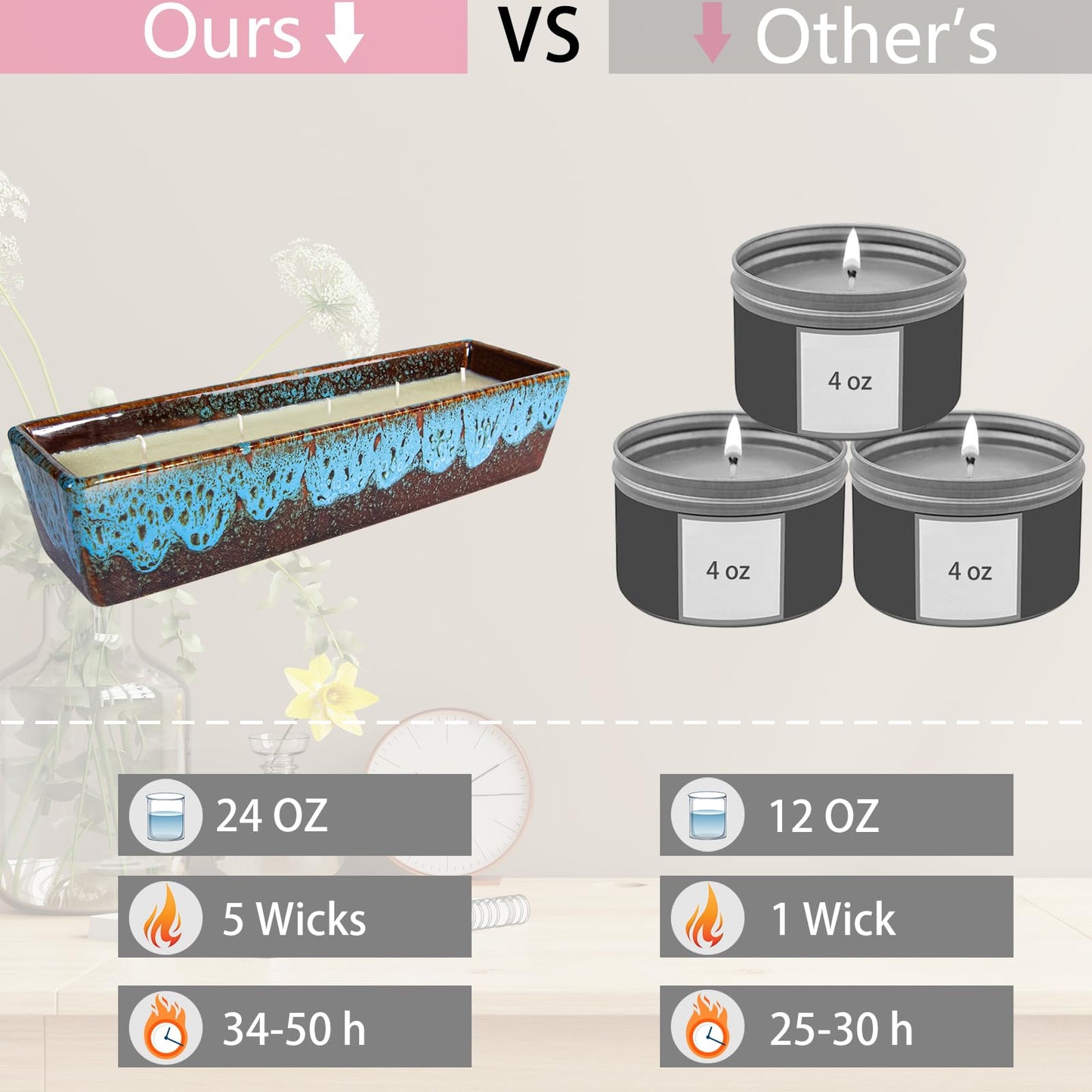 Scented Candles - 5 Wicks Large Vanilla Candles for Home Scented, 24 oz Aromatherapy Candle Gifts for Women, Decorative Natural Soy Candles with Long Lasting for Mother's Day Birthday Anniversary