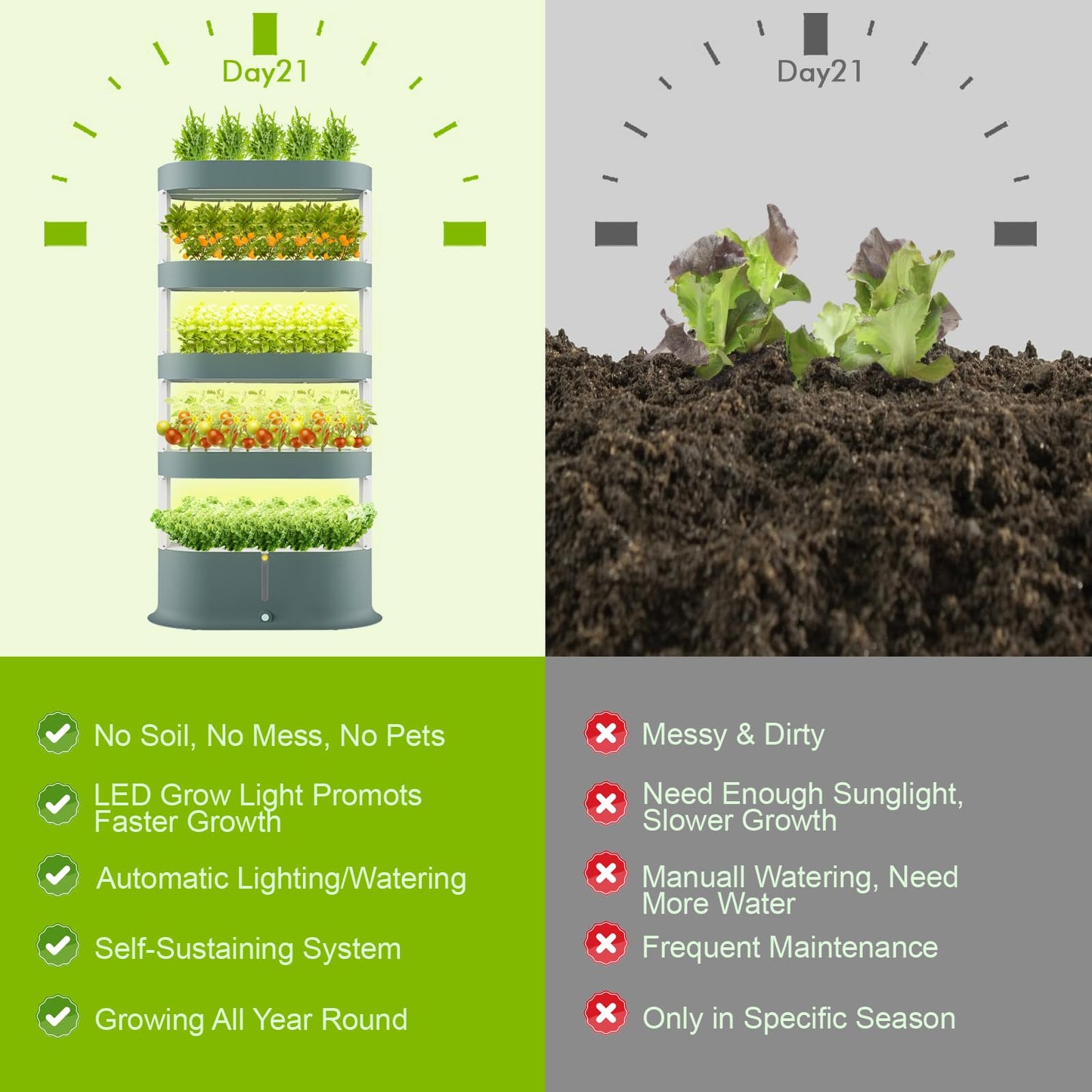 Lyfreen 5-Tier 80-Pod Hydroponics Growing System Kit, Vertical Hydroponic Tower with LED Grow Light & Quiet Water Pump,Self-Watering Indoor Herb Garden for Herbs, Lettuce & Vegetables