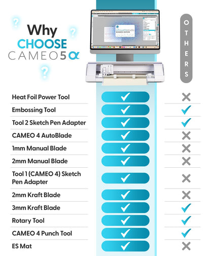 Silhouette America Cameo 5 Alpha (α) - Smart Cutting Machine for Print & Cut - Quiet Operation with AutoBlade, Studio Software, Cutting Mat- Vinyl, Paper & Fabric Compatible - Classic White