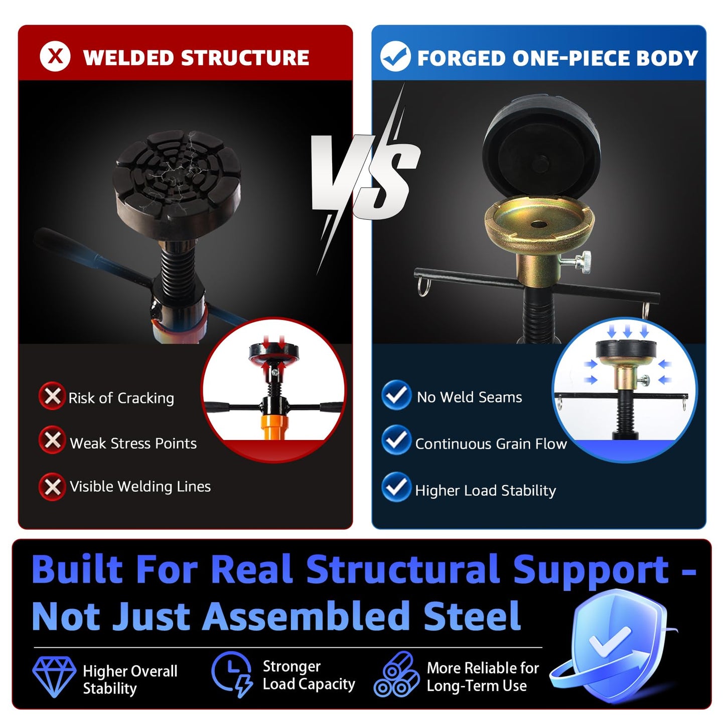 BESTOOL 1.5-Ton (3000Ibs) Underhoist Support Stand with Handle, Adjustable Height 30.7'' to 70.8'', Multi-Functional Topped Adapter, Easy Switching, Supporting Vehicle Components（US Patented）