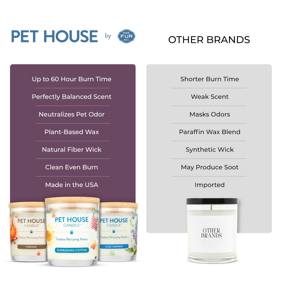 Pet House Lavender Candle Clean Burning, Long Lasting Pet Odor Candle for Home - Lavender Green Tea