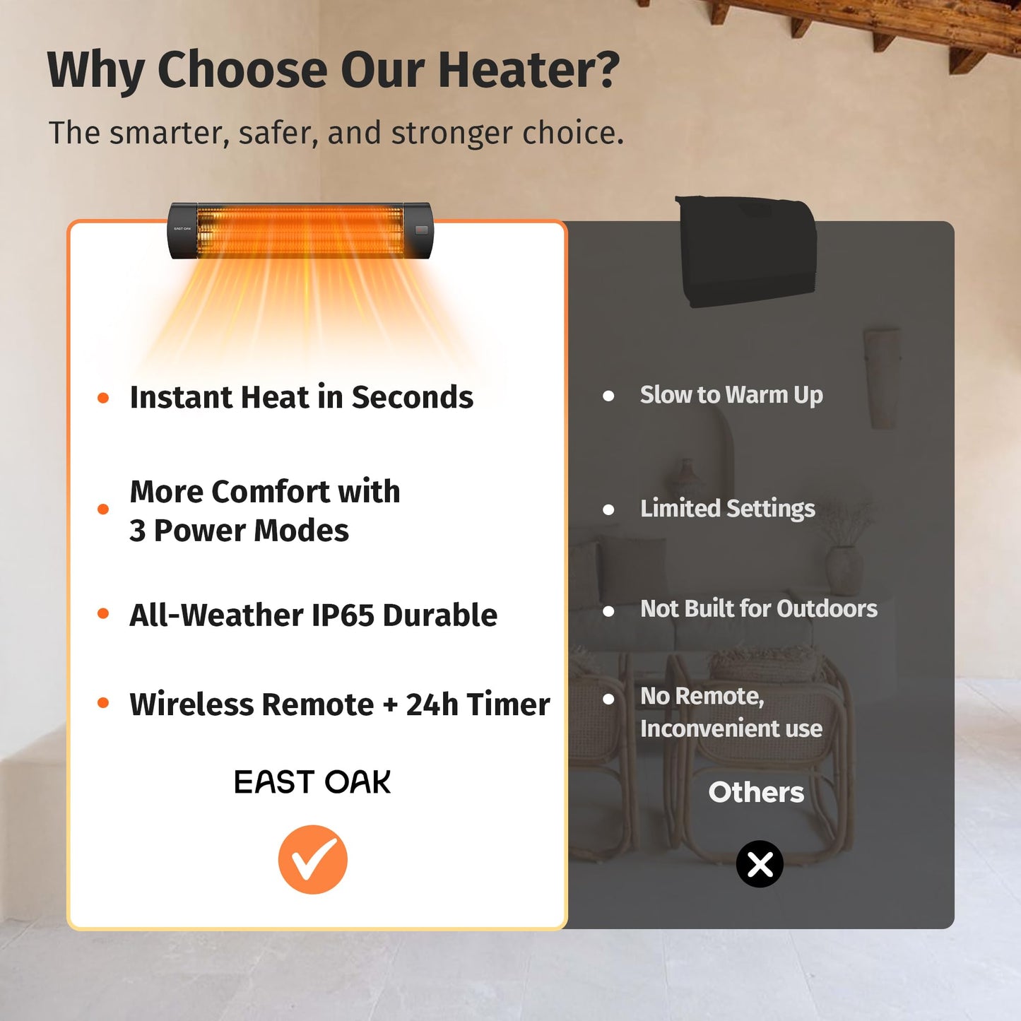 EAST OAK Electric Patio Heater | 1500W Wall Mounted Infrared Heater for Outdoor, Garage, Backyard, Restaurant | 24H Timer, IP65 Waterproof | 3 Heat Levels & Overheating Protection | Black