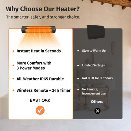 EAST OAK Electric Patio Heater | 1500W Wall Mounted Infrared Heater for Outdoor, Garage, Backyard, Restaurant | 24H Timer, IP65 Waterproof | 3 Heat Levels & Overheating Protection | Black