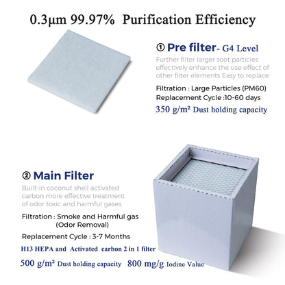 KNOKOO FES060 Desktop Solder Fume Extractor, Low Noise 160m/h (94 CFM) Strong Suction, HEPA Filter Smoke Purifier for Bench Soldering and 5W Laser Engraving Smoke Removal