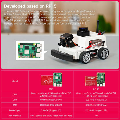 Yahboom Raspberry Pi 5 AI Visual ROS2 Smart Robot Car Kit 2DOF Carmer Autonomous Driving Lidar Stem Education Project for Teen Engineers Students (with Raspberry Pi5-16GB)