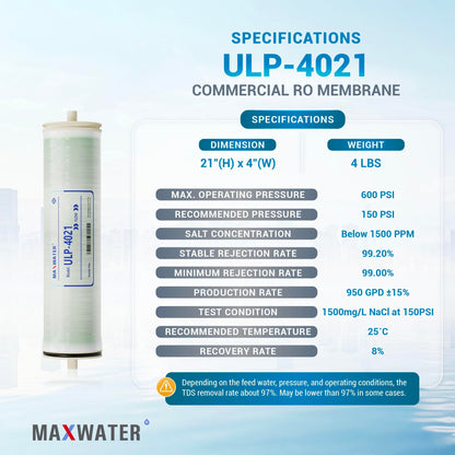 Max Water ULP-4021 Reverse Osmosis 4" x 21" RO Membrane, 950 GPD | For Water Purification Desalination Commercial, Industrial, Agricultural | Compatible with Dow Filmtec TW30-4021