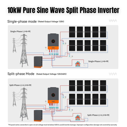 PowMr 10000W Hybrid Solar Inverter, 48V DC to 110V/240V AC Split Phase Inverter with 200A MPPT Controller, Max PV Input 11KW, 500VDC, Supports Up to 6 in Parallel, for Lead Acid Lithium Battery