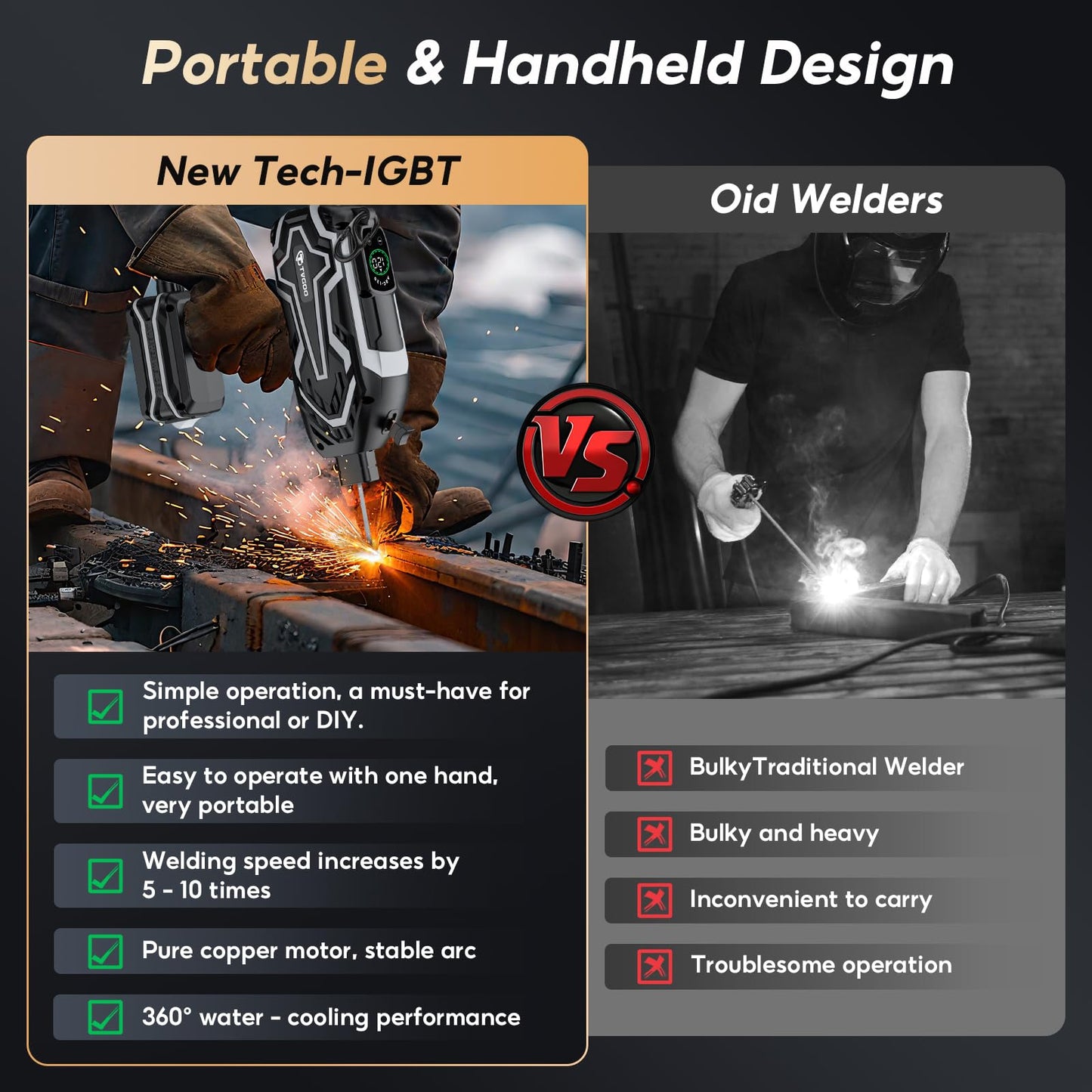 Tvgoo Portable Handheld Welding Machine - Digital Display & Memory Function, 120A 110V IGBT ARC Welder, Hot Start/Anti-Stick for 3/32"-1/8" Rods, Gift for Man (Grey)