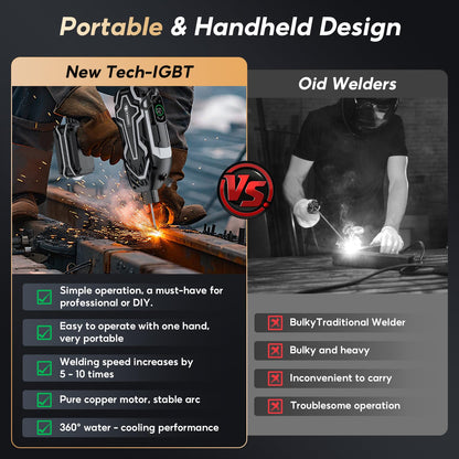 Tvgoo Portable Handheld Welding Machine - Digital Display & Memory Function, 120A 110V IGBT ARC Welder, Hot Start/Anti-Stick for 3/32"-1/8" Rods, Gift for Man (Grey)