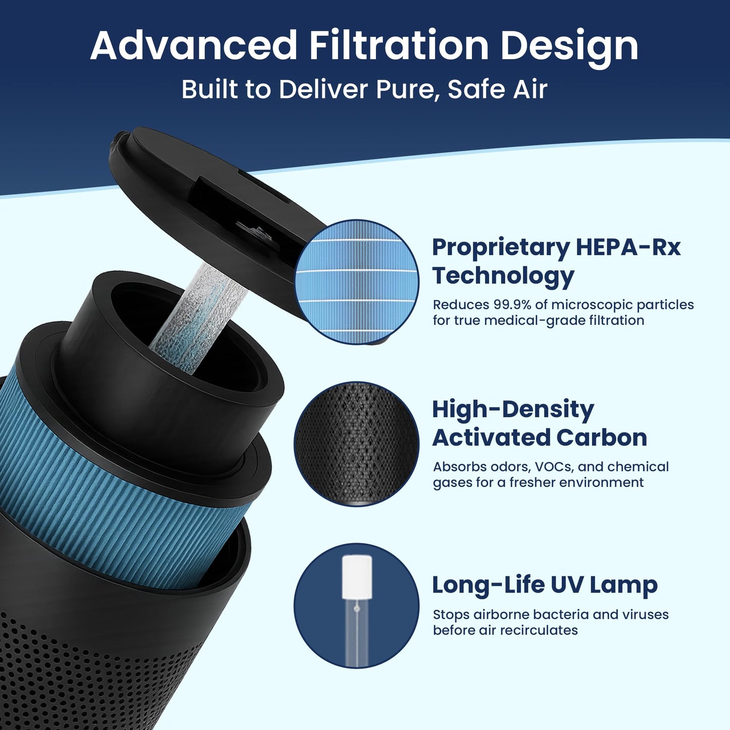 Surgically Clean Air - QuartzAir - Black - H13 HEPA Air Purifier for Large Rooms - Up to 3000 sq ft - Heavy Duty Home Air Purifier, Filters 99.9% of Odors, Dust, and Smoke - Quiet Air Purifier at 40dB