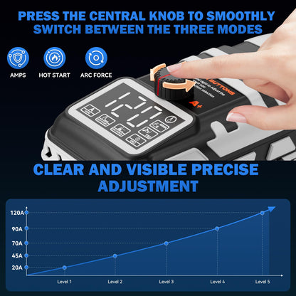 Portable Display Handheld Welder - 110V Portable Welder Machine IGBT Inverter with 5 Adjustable Currents, ARC Welder Gun Fits 3/32"-1/8" Welding Rods for Repair, DIY, Home Projects(20PCS Rods)