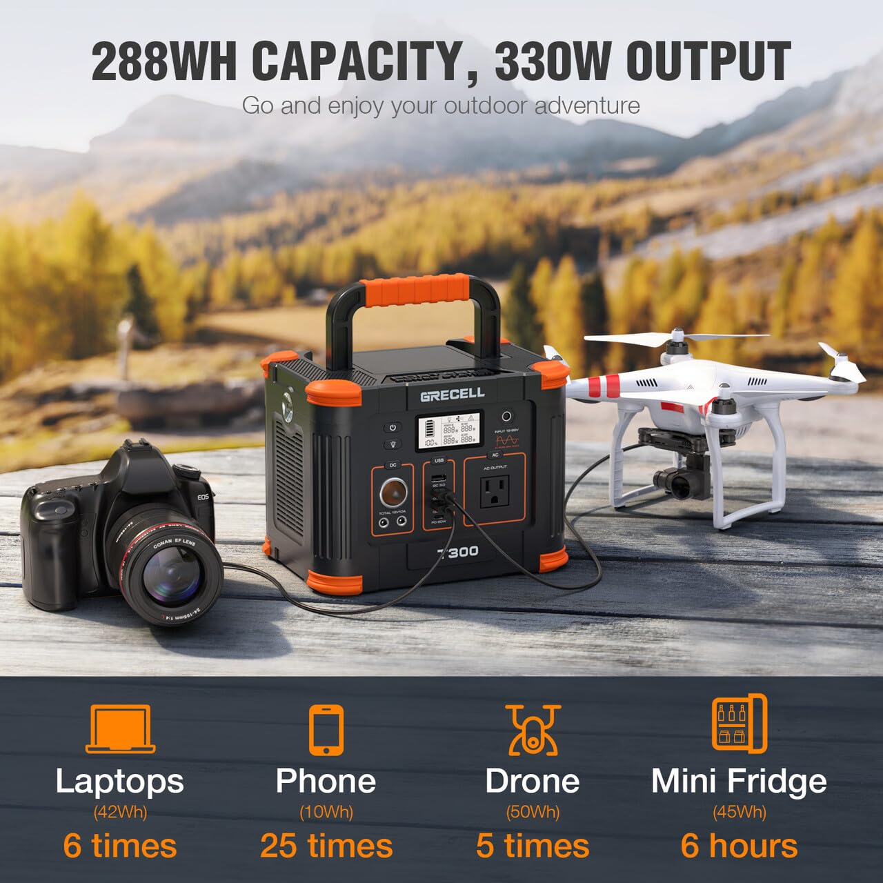 GRECELL Portable Power Station 300W (Peak 600W),GRECELL 288Wh Solar Generator with 60W USB-C PD Output, 110V Pure Sine Wave AC Outlet Backup Lithium Battery for Outdoors Camping Travel RVs