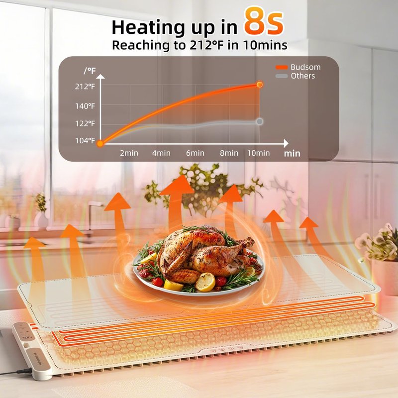 Budsom Food Warming Mat - 8s Fast Heating Electric Warming Tray with 7-Level Temperature & 8-Hour Timer, Roll-Up Portable Food Warmer for Home Dinner, Party, Travel, Outdoor Picnic (Extra Large)