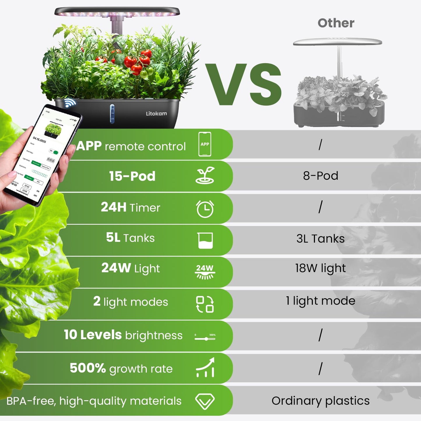 litokam Hydroponics Growing System Kit, 15 Pods Indoor Herb Garden with Smart APP & Quiet Pump, 24W LED Light, Auto Timer, Indoor Garden for Herbs, Vegetables & Flowers, Ideal Gift for Plant Lovers