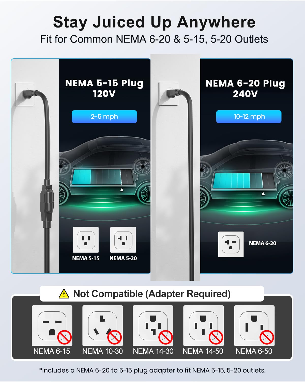 EVDANCE Level 1&2 EV Charger, Electric Vehicle Portable Charger with 25FT Cable, Home EV Charging Station for J1772 Electric Cars, 12A 120V/16A 240V, NEMA 5-15 & NEMA 6-20 Plug