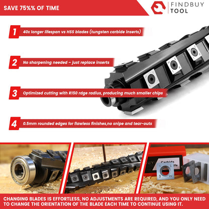 FINDBUYTOOL Helical Cutterhead for Ridgid R4331 13 Inch Thickness Planer – Smoother Finish, Reduced Noise, Minimal Tear-Out – Compatible with Hardwood and Softwood