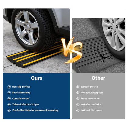 COZONY Heavy Duty Rubber Curb Ramp 48" – 2.6" Rise, 33,000 lbs Capacity, Low Profile Threshold Ramp – Drainage Channel, Mounting Holes, Reflective Strips, Grid Bottom – 2 Pack – Color: 2 Pack