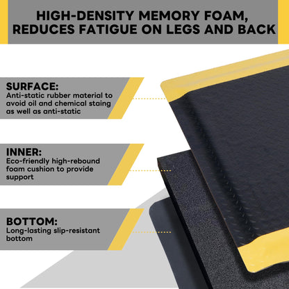 Nisorpa Anti Fatigue Mats Industrial 3' x 5' Ergonomic Standing Mat 15/16" Extra Thick Shop Floor Mat Kitchen Mats Heavy Duty Commercial Diamond Plate Support for Leg & Back Pain