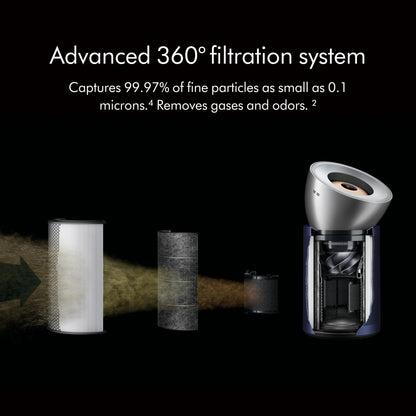 Dyson Purifier Big+Quiet Formaldehyde BP03